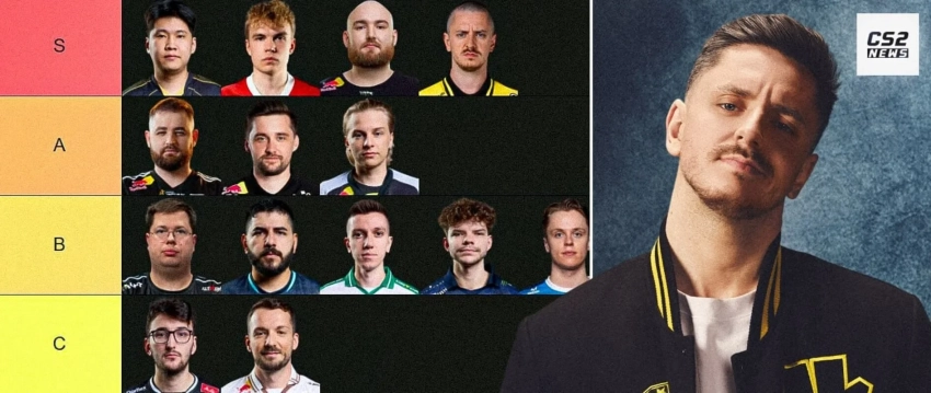 apEX опубликовал тирлист капитанов по Counter-Strike 2 — chopper из Team Spirit вошёл в число лучших